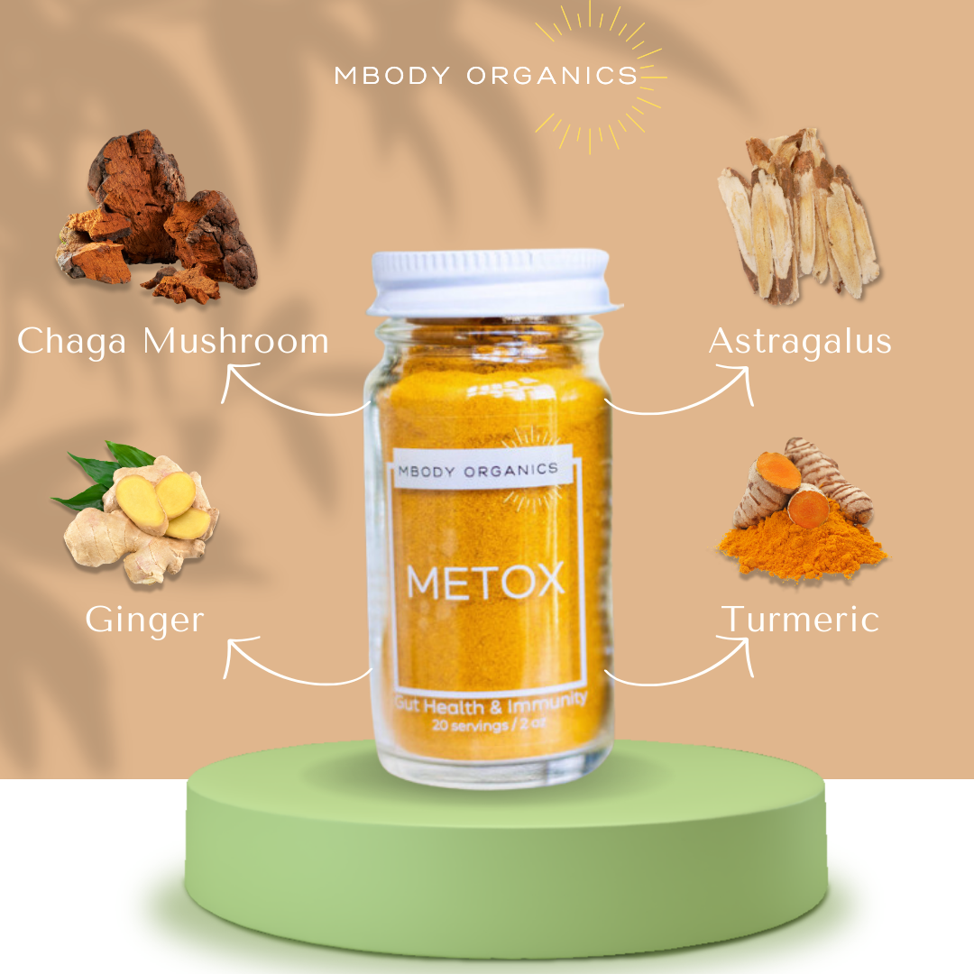 Mbody Organics METOX powder surrounded by illustrations of Chaga Mushroom, Astragalus, Ginger, and Turmeric ingredients.